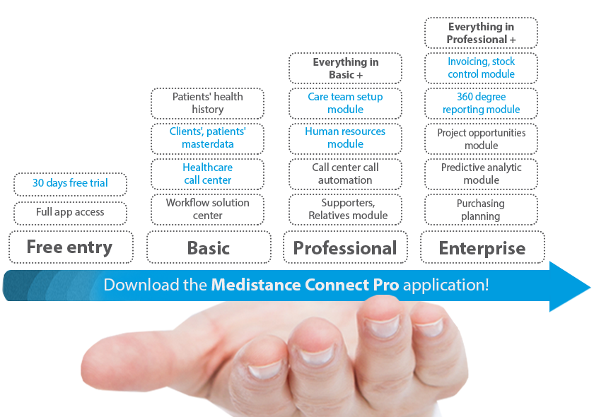 Medistance Connect Pro